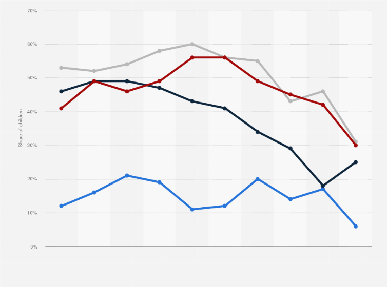 Statistic: Share of children owned tablet in Sweden from 2012 to 2018, by age