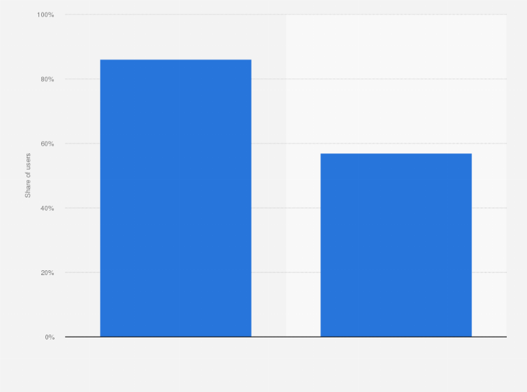 Statistic: Favorite gaming platforms of the Italian video game players in Italy in 2015