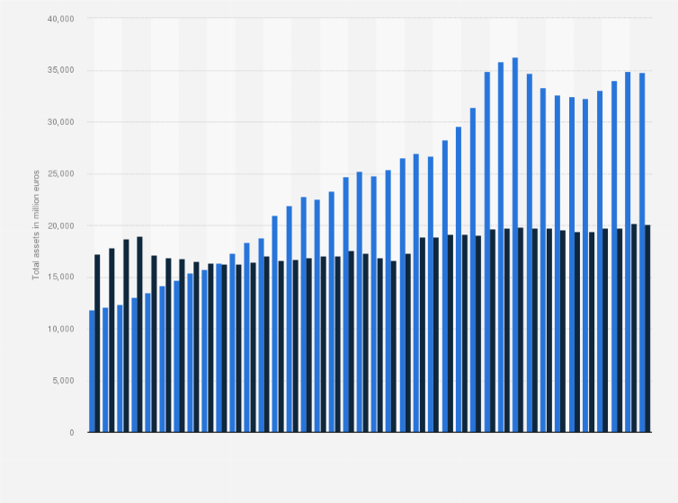 Statistic: Total assets from Dutch investment funds in real estate not for own use in the Netherlands from 1st quarter 2015 to 4th quarter 2024, by type (in million euros)