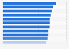 Share of the digital audience in Italy in May 2023, by website category 