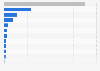 Monthly time spent per user in Italy on leading website categories in April 2024 (in hours.minutes)