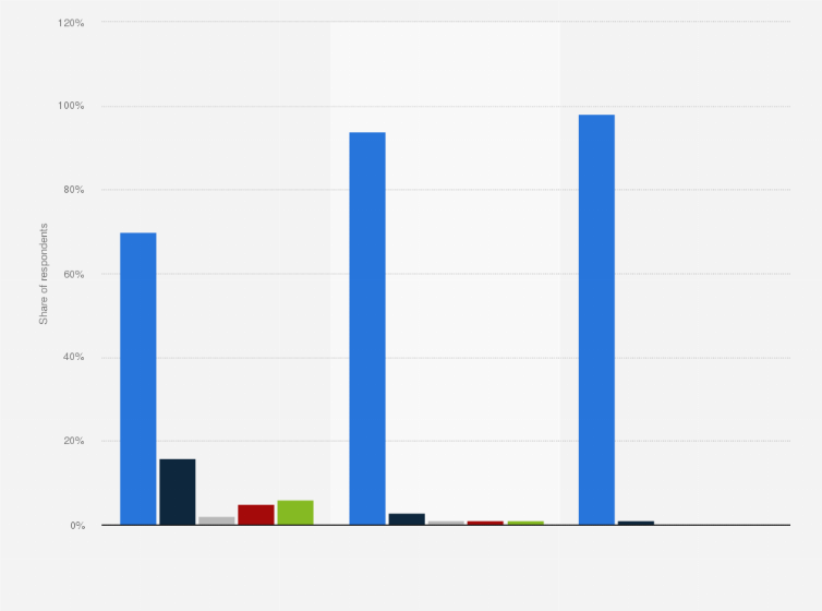 Statistic: Mobile phone usage frequency among children in Sweden in 2016, by age group