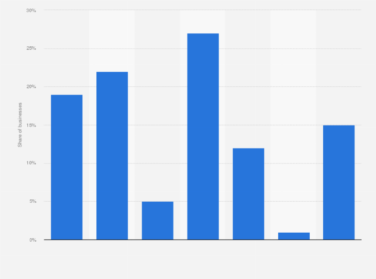 Statistic: Amount of finance received via peer-to-peer debt crowdfunding by small and medium enterprises (SMEs) in the United Kingdom (UK) in 2015