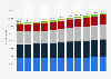 Population of Iceland from 2013 to 2023, by age group