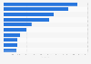 Number of foreign born population in Australia as of 2023, by country of birth