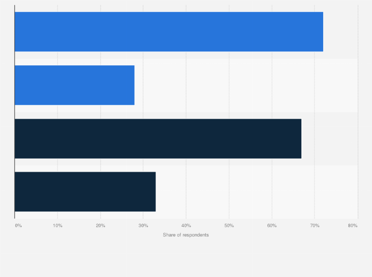 Statistic: Favorite cathedrals and parks visited in Barcelona by Italian tourists in 2014