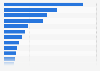 Market value of clubs in the Bundesliga in Germany in 2024/25 (in million euros)