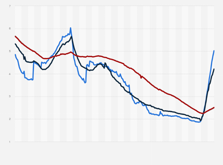 Statistic: Average monthly interest rate for outstanding mortgages in the Netherlands from January 2003 to September 2023, by maturity