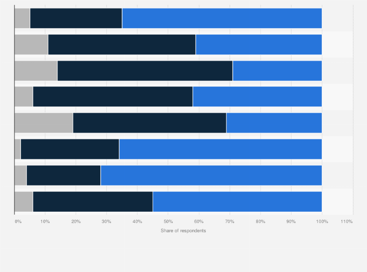 Statistic: In your opinion, which social class does your family belong to?