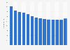 Number of employees in the literature and book industry in Denmark from 2008 to 2021