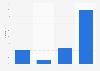 Share of people wanting to loose weight in Belgium in 2014, by influencer