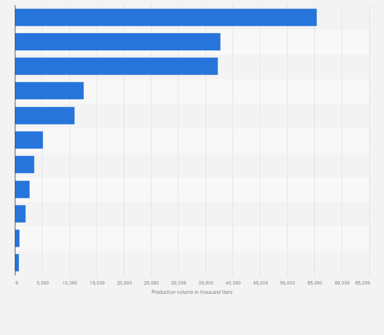 Statistic: Production volume of tomato juice in the European Union (EU) in 2017, by country (in 1,000 liters)