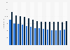 Number of employees in the literature and book industry in Denmark from 2008 to 2021 by gender