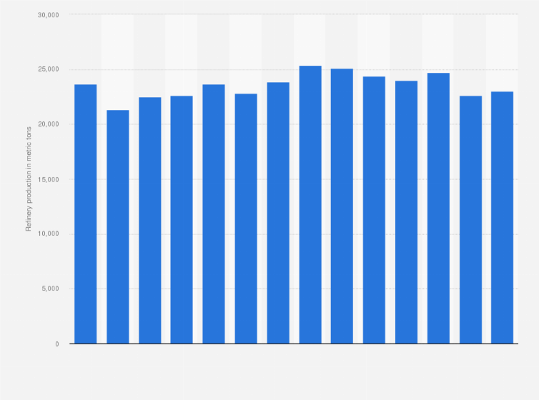 Statistic: Refinery production of cadmium worldwide from 2010 to 2023 (in metric tons)