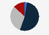 Distribution of the population in the Netherlands in 2022, by Body Mass Index (BMI)