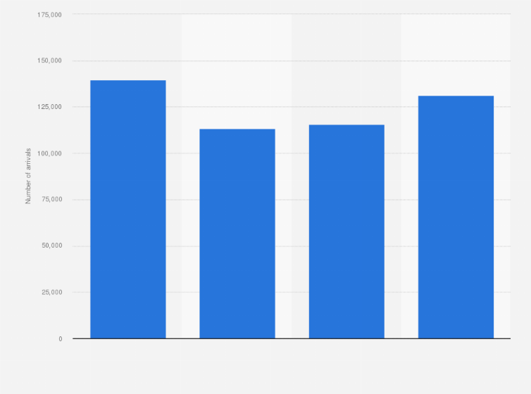 Statistic: Total number of arrivals for the Carnival of Venice in Italy from 2011 to 2014