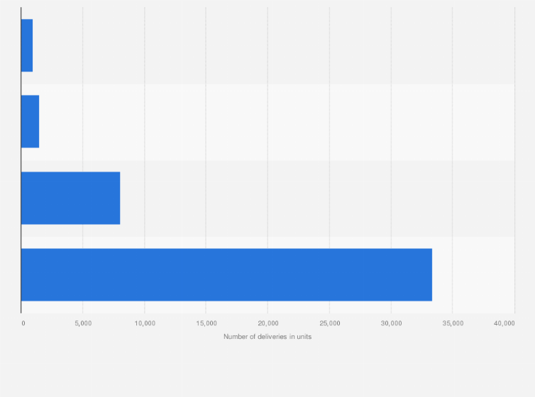 Statistic: Projected deliveries in the global commercial aircraft fleet from 2024to 2043, by aircraft type (in units)