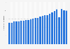 Number of accommodation providers in Hamburg, Germany from 1999 to 2023