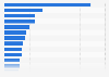 Average price of shoes imported in Italy in 2020, by country of origin (in euros)