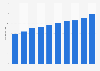 Average price of the shoes exported by the Italian shoes industry from 2010 to 2019 (in euros)
