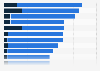 Highest paying tech firms for senior staff in 2016* (in GBP)