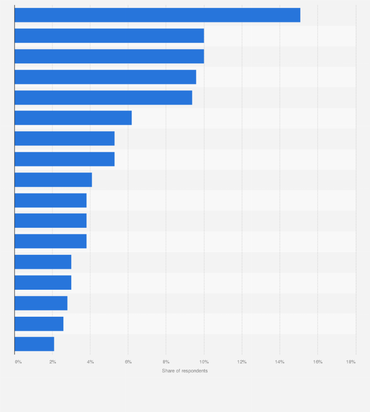 Statistic: Industries targeted by big data analytics application developers, as of 2016