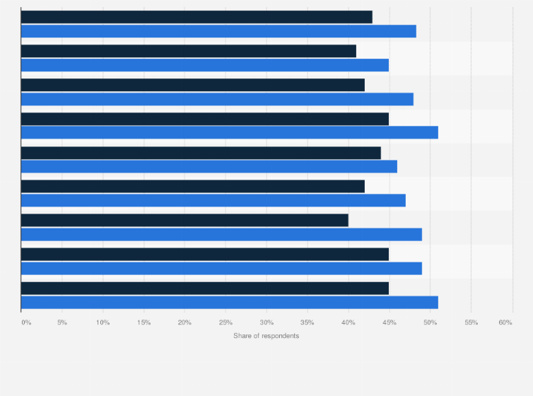 Statistic: 2016 U.S. presidential election swing states: latest Virginia polls, as of November 8, 2016