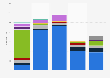 Income of the Ulster branch of Table Tennis Ireland in Northern Ireland from 2015 to 2019, by source (in 1,000 GBP)