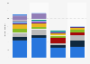 Expenditures of the Ulster branch of Table Tennis Ireland in Northern Ireland from 2016 to 2019, by type (in 1,000 GBP)