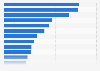 Average matchday attendance in Serie A in 2023/24, by club