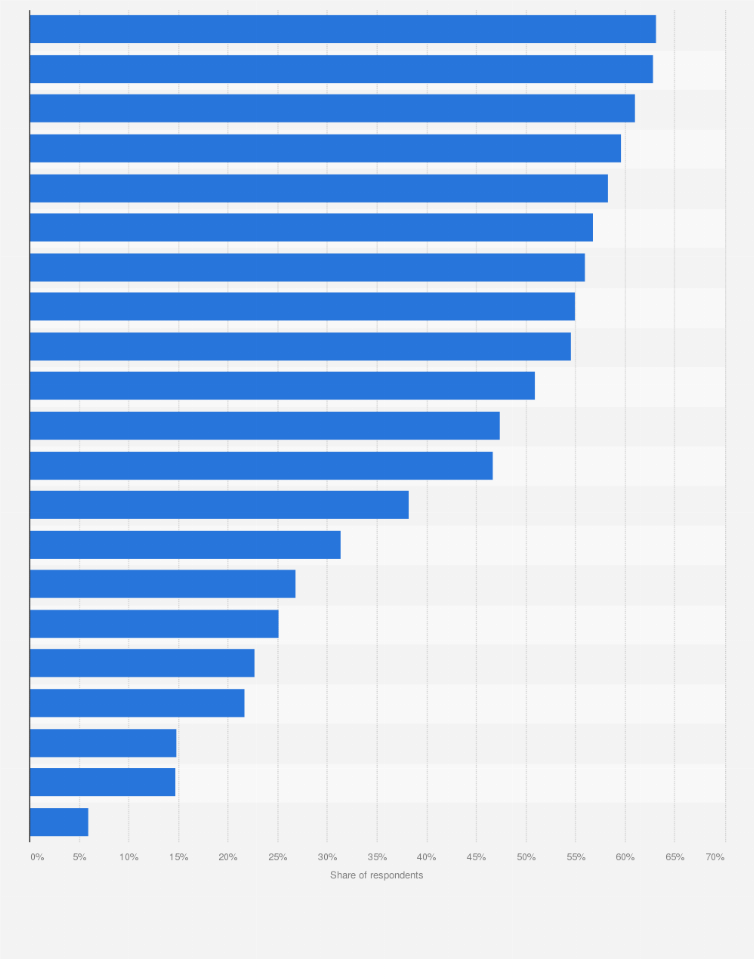 Statistic: Women: What tends to make you happy with your diet and exercise?