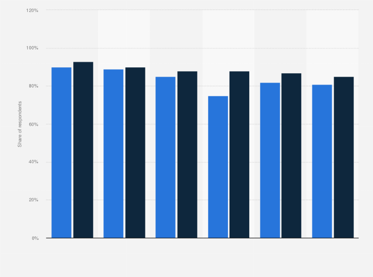 Statistic: Percentage of consumers who saw the internet as an important news source in the Middle East and North Africa (MENA) region in 2013 and 2015, by country