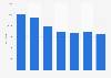 Value of vending machines exported by the United Kingdom (UK) from 2018 to 2024 (in 1,000 GBP)
