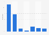 To what extent do you agree or diagree with the following statement: "You are aware that the Internet experience can be different for each user based on their prior online activities."*
