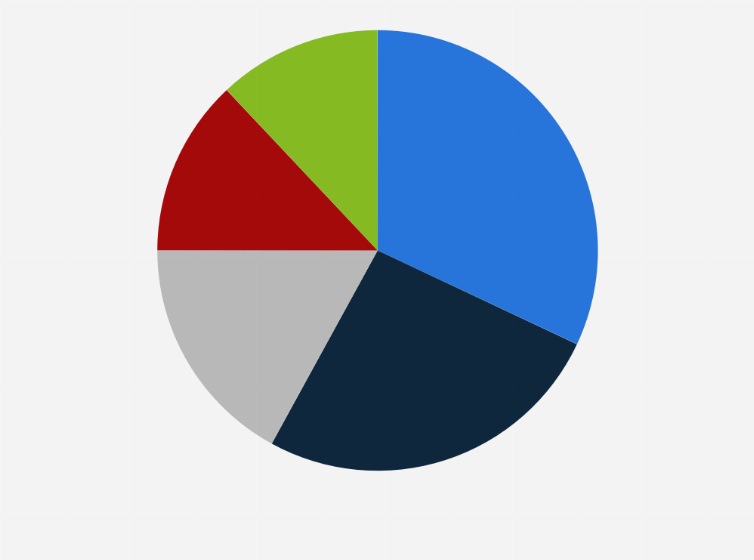 Statistic: Distribution of copper consumption worldwide in 2023, by end use