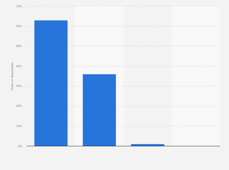 Statistic: Age distribution of retailers' target market in the United Kingdom (UK) 2016