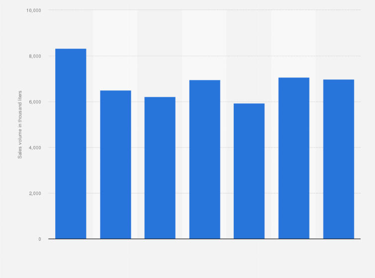 Statistic: Sales volume of alcopops in Denmark from 2011 to 2017 (in 1,000 liters)