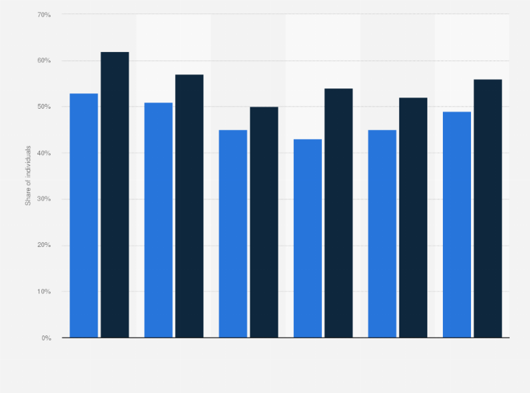 Statistic: Share of individuals using video streaming services in Denmark in 2016 and 2018, by region