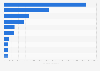 Leading supplier countries of beverages, spirits, and vinegar to Belgium in 2022, by import value (in thousand euros)