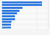Ranking of companies in the manufacture of textiles industry in Sweden as of April 2025, by revenue (in million SEK)