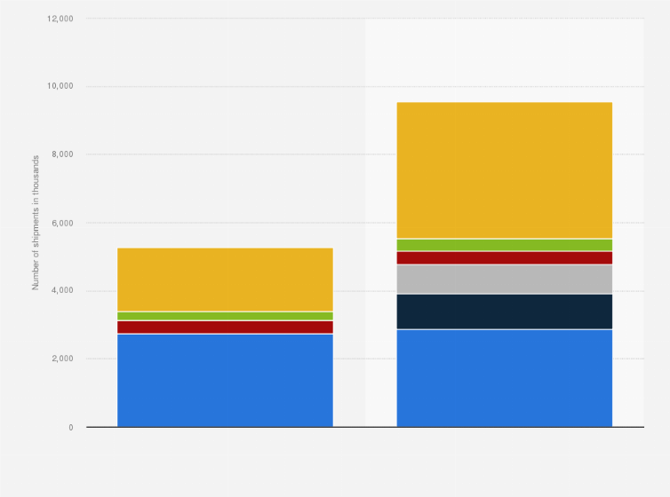 Statistic: Shipments of wearable devices in China by vendor in 2Q'15 and 2Q'16 (in 1,000s)