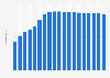 Population of Kyoto Prefecture in Japan from 1920 to 2023 (in millions)