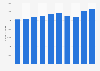 Number of residents from the United States living in Japan from 2014 to 2023