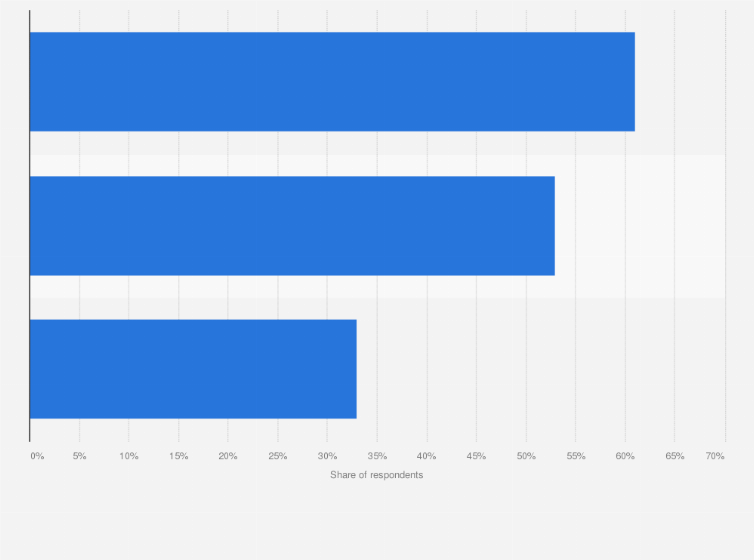 Statistic: After the Matura diploma*, what does it take to find a job?