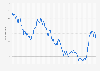 Yield on ten-year government bonds in Luxembourg from January 2000 to November 2024