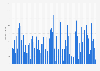 Total monthly rainfall in England from January 2015 to April 2025 (in millimeters) 