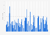 Total monthly rainfall in Wales from January 2015 to April 2025 (in millimeters)