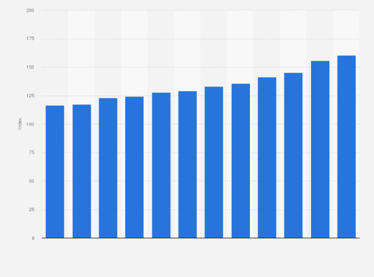 Statistic: Consumer price index (CPI) for newspapers in Denmark from January 2019 to June 2024
