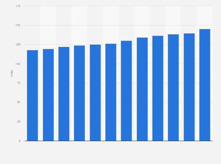 Statistic: Consumer price index (CPI) for magazines and periodicals in Denmark from January 2019 to July 2024