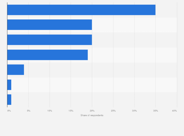 Statistic: Are you concerned about the data collected about you on the Internet?